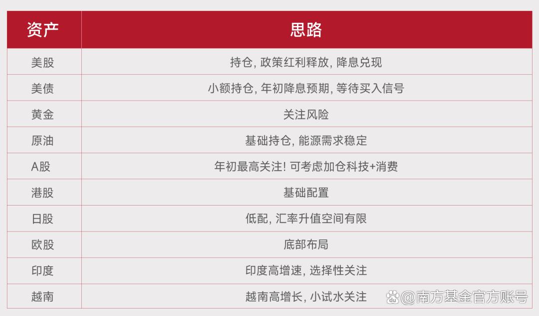 南方基金(南方基金客服电话)