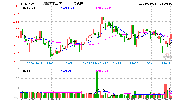 嘉实基金(嘉实基金官网登录)