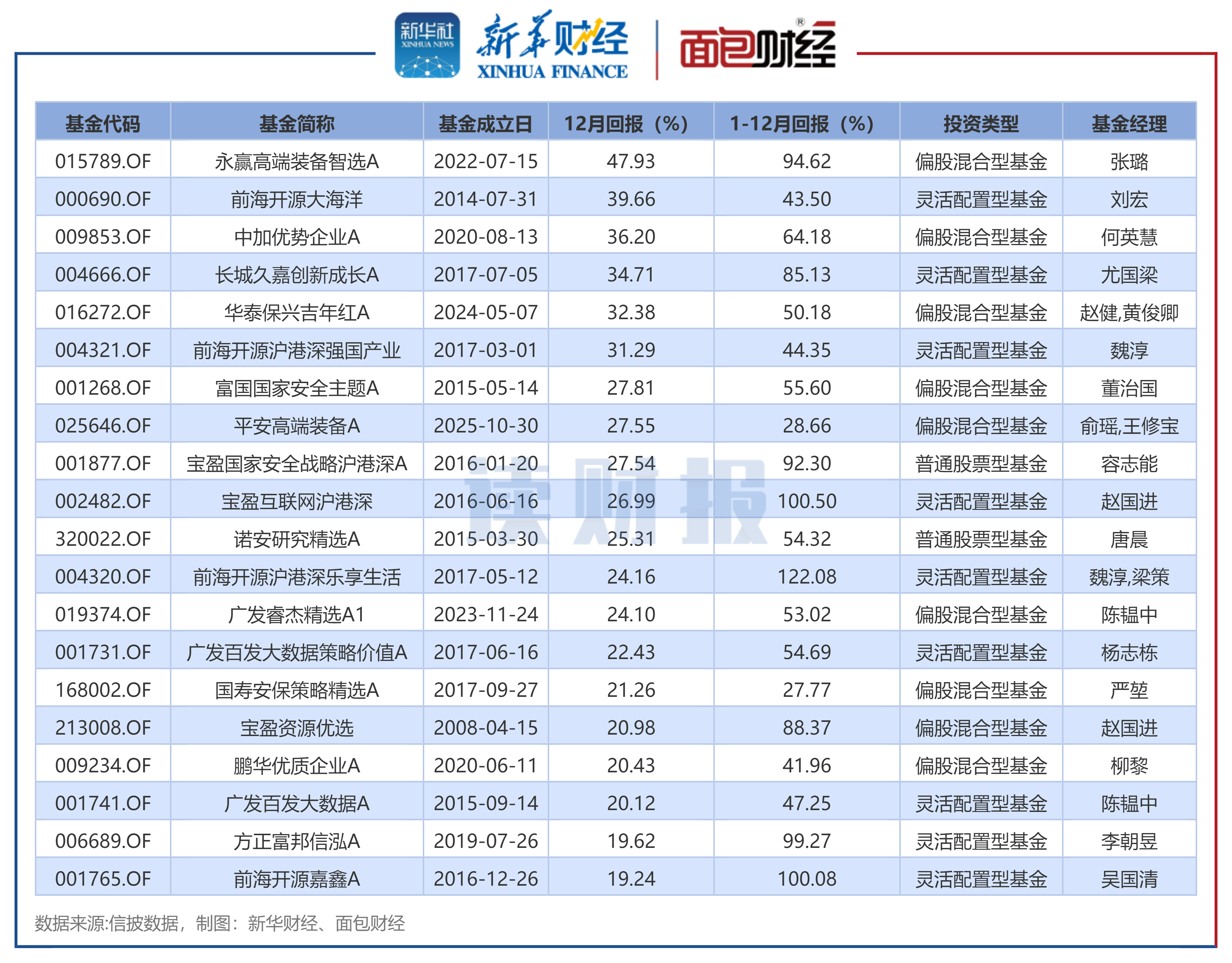 永赢基金(永赢基金公司)