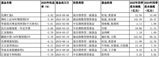 南方基金(南方基金现在怎么样)
