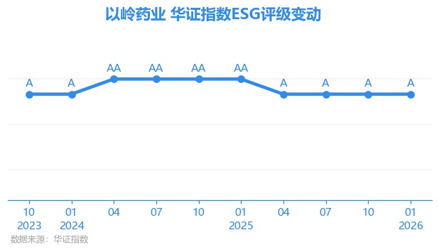 以岭药业股票(以岭药业股票最新消息)