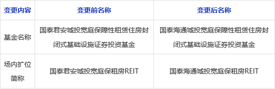 reits基金(reits基金申购规则)
