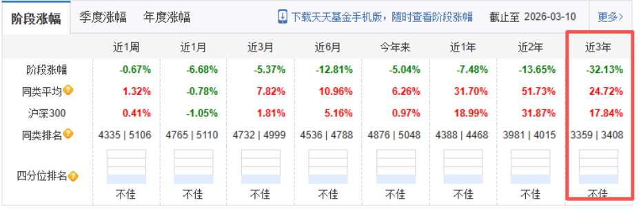 天天基金官网(天天基金官网电脑版1234567)