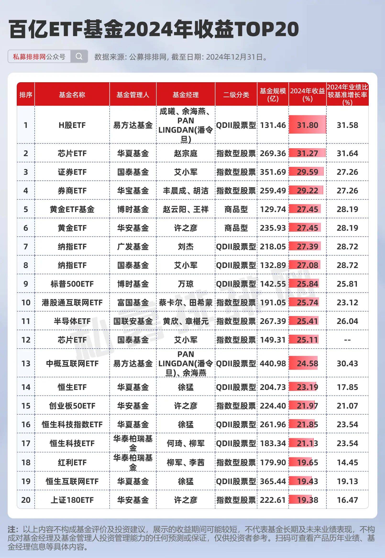 天天基金官网(天天基金官网电脑版1234567)