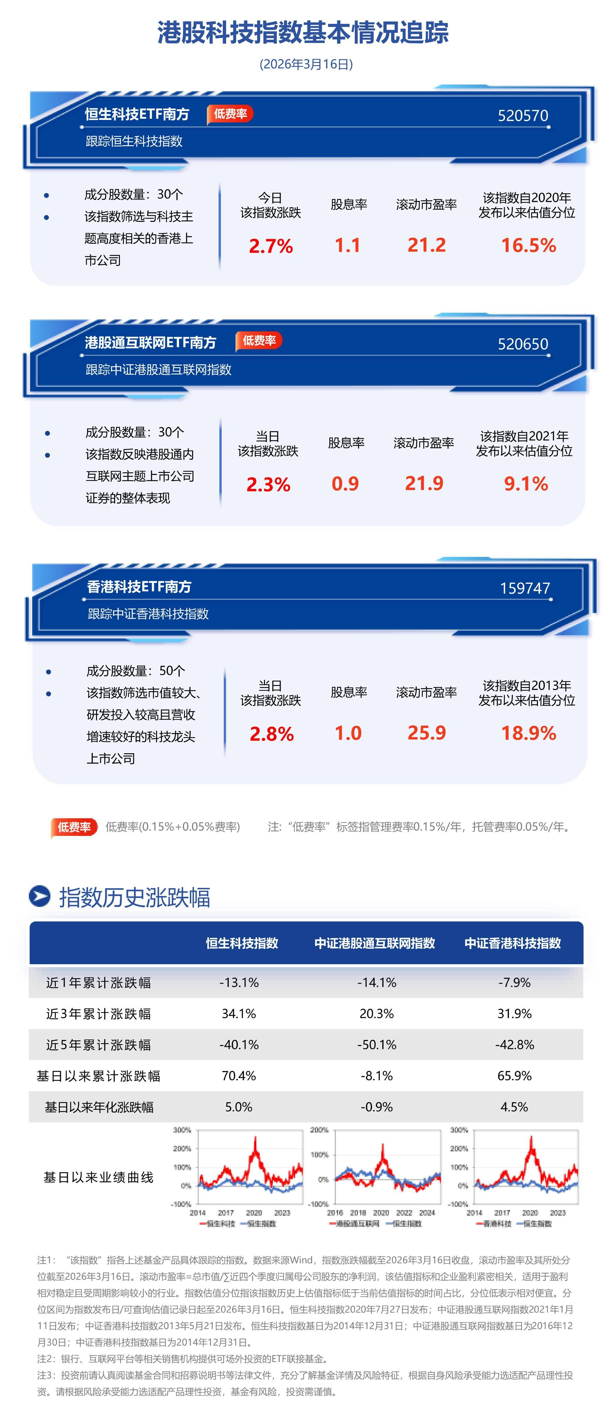南方基金(南方基金官网登录)