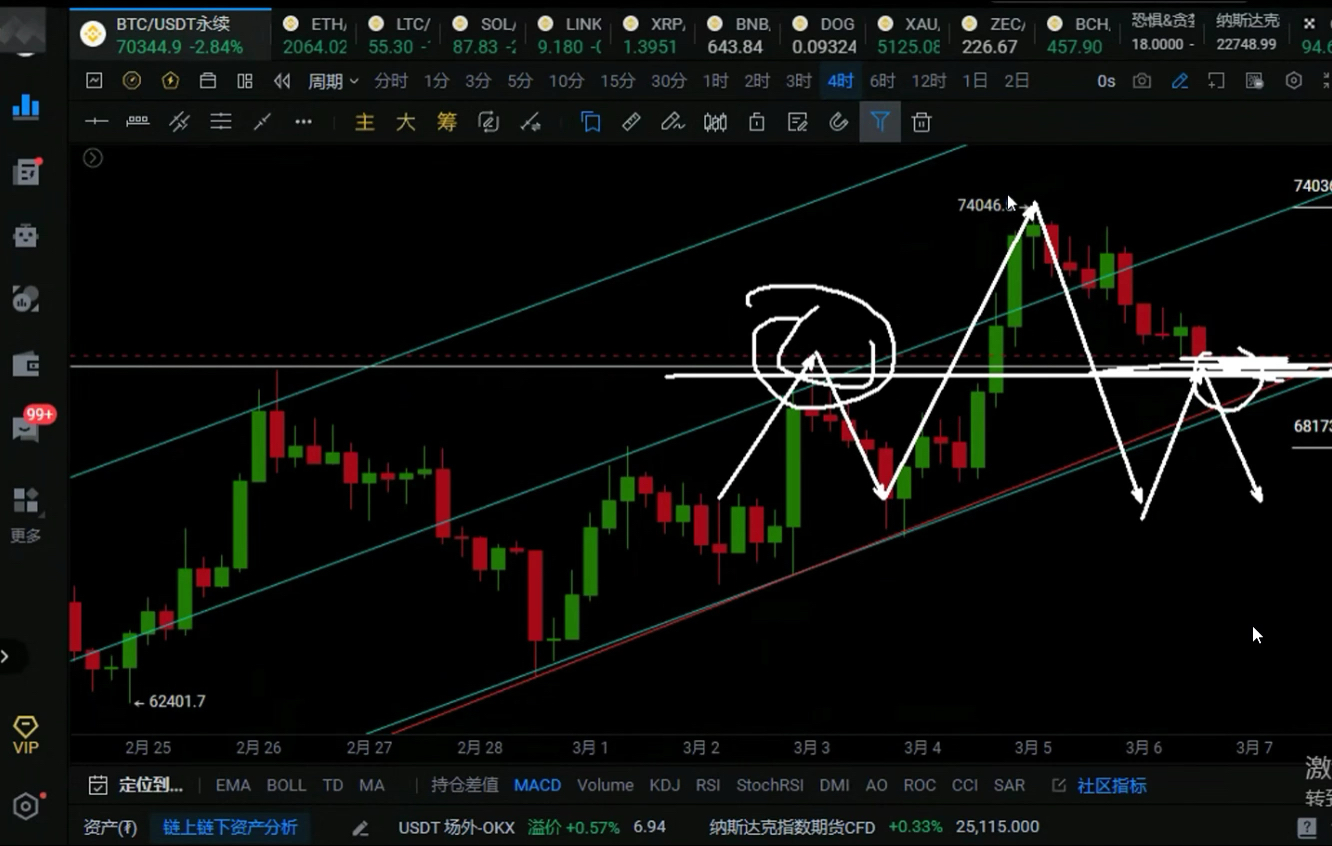 加密货币行情(加密货币行情提醒)