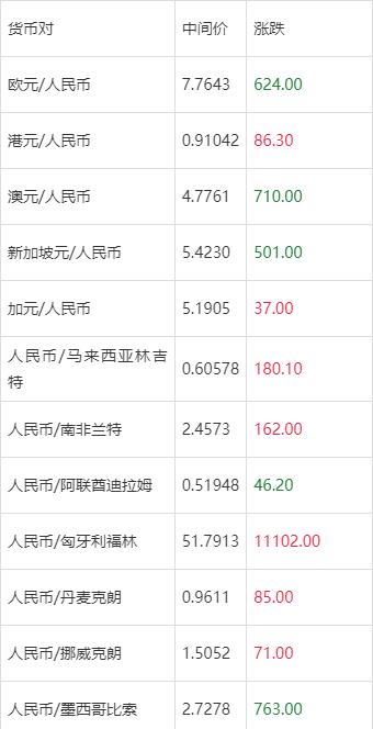 马来西亚货币兑换人民币汇率(马来西亚货币兑换人民币汇率软件)