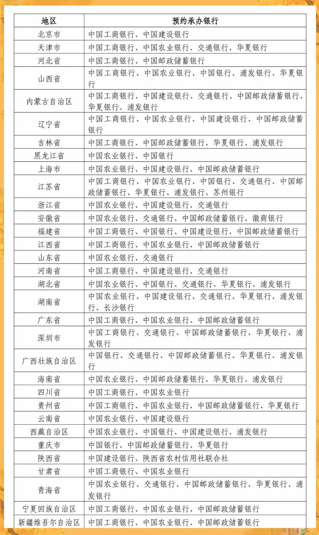 货币发行量(中国货币发行量)