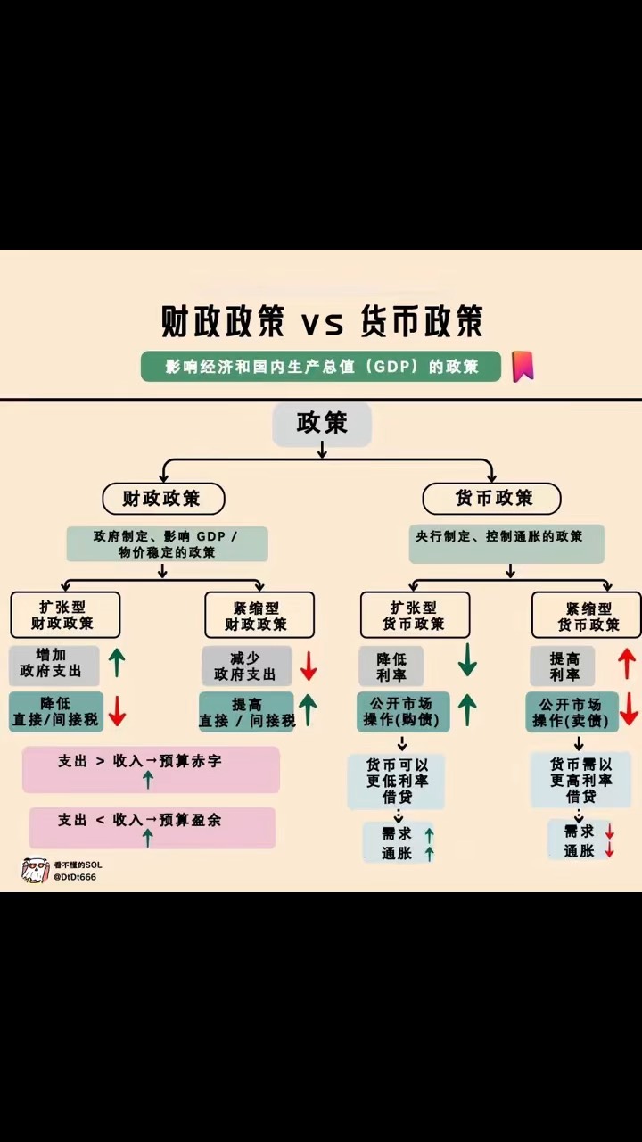 货币政策三大工具(货币政策三大工具有哪些)