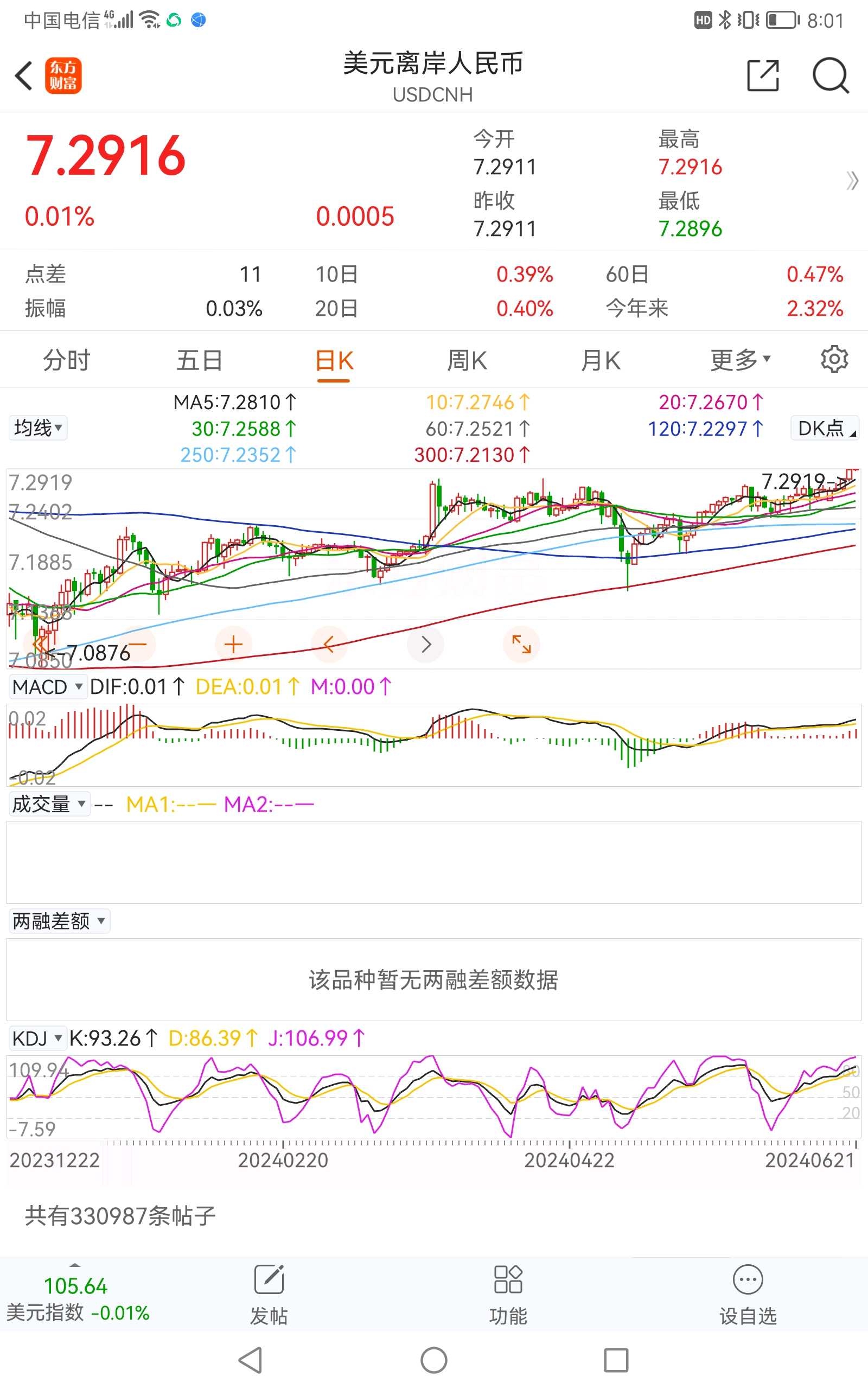 cnh是什么货币(cnh是什么货币符号 CNY)