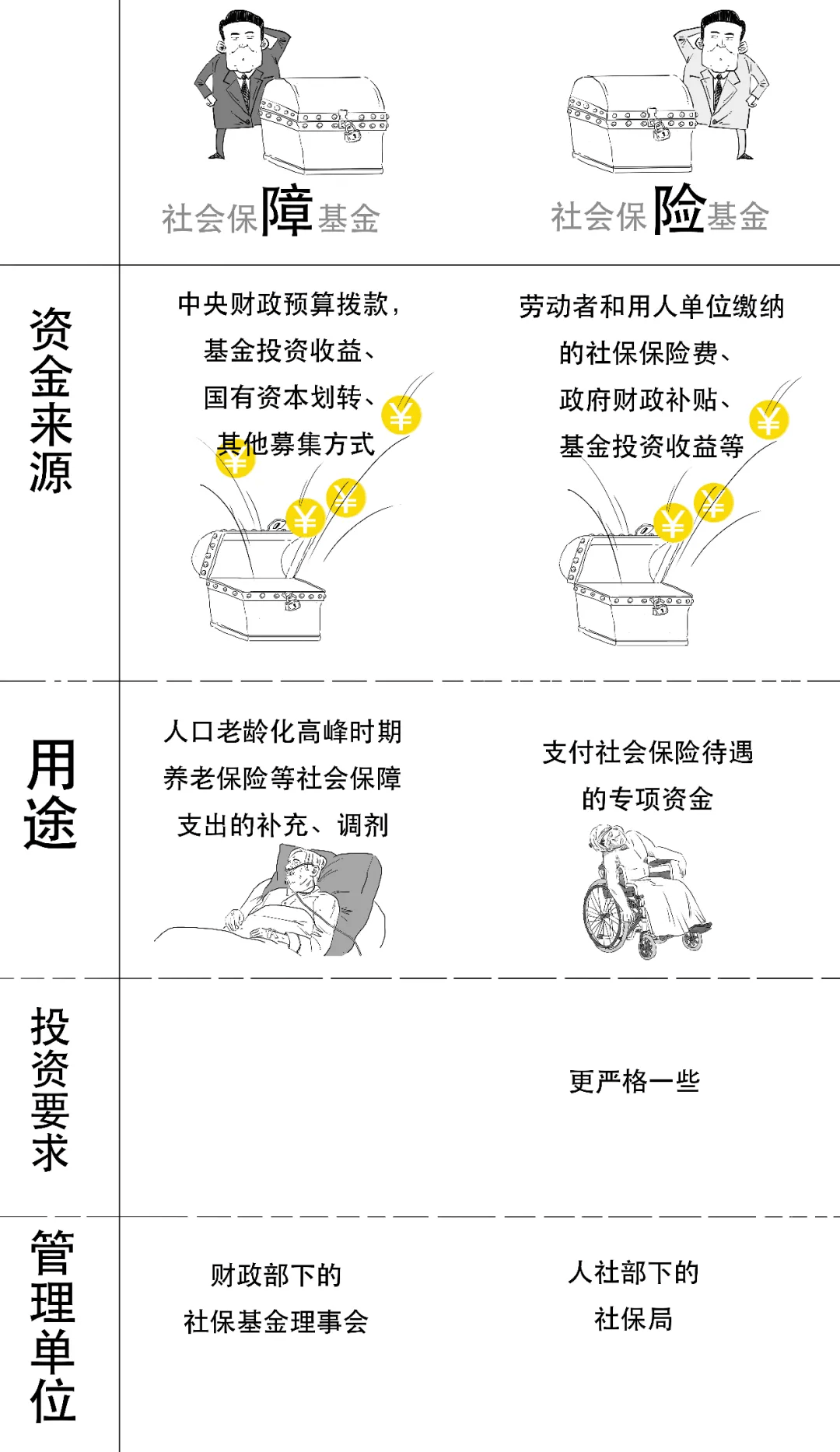 货币基金是什么意思(货币基金在哪里买最好)