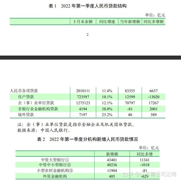 央行货币政策报告(央行货币政策2021)