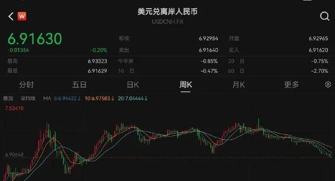 汇率最高的货币(世界货币汇率排名一览表最新)