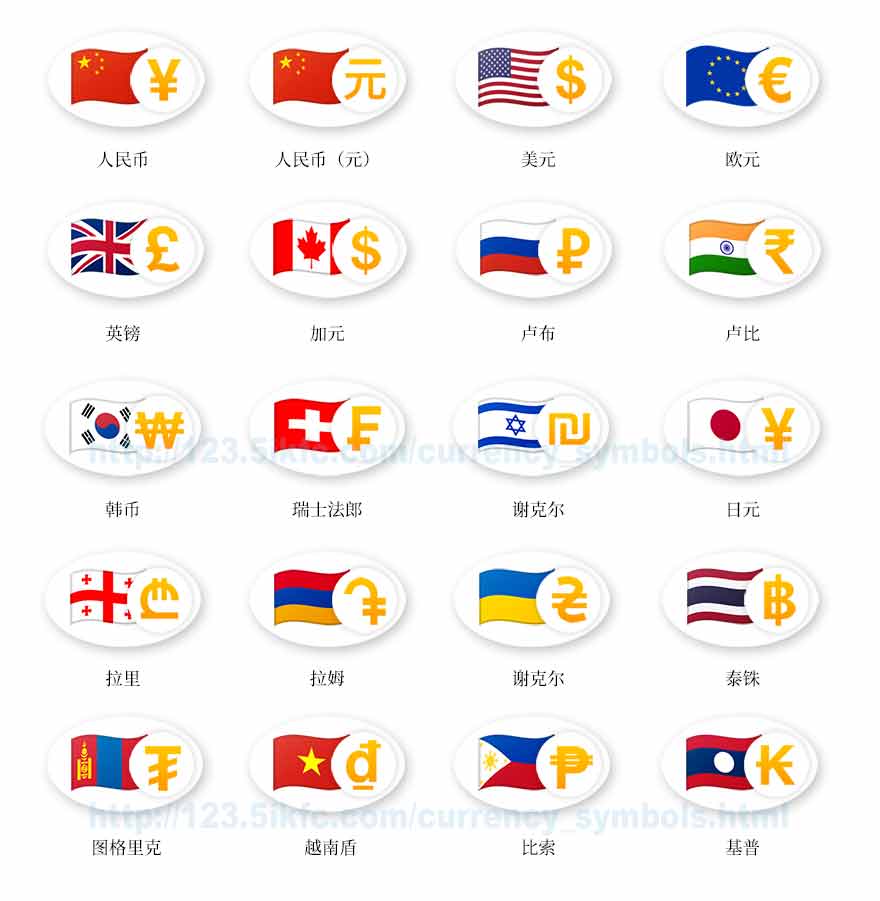 各国货币名称及符号(各国货币名称及符号列表)