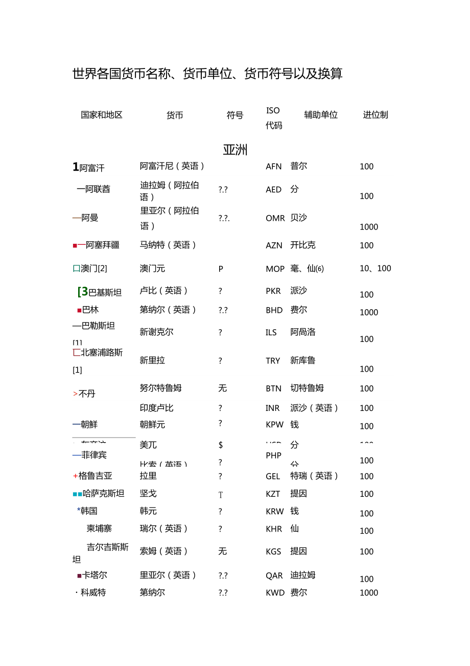 货币单位(人民币货币单位)