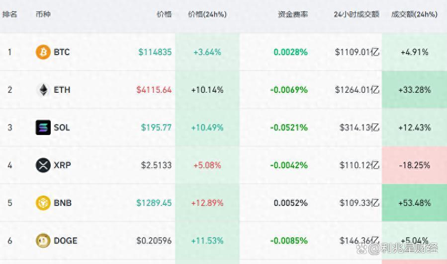 加密货币行情(加密货币行情分析软件)