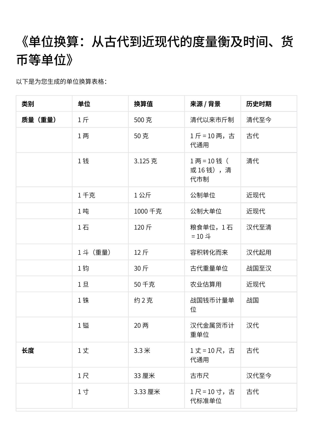 货币单位(人民币货币单位)