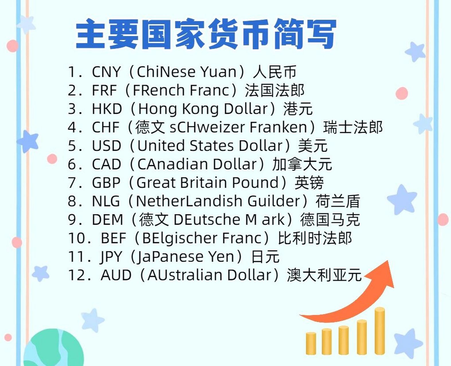 各国货币名称及符号(世界各国货币名称符号)