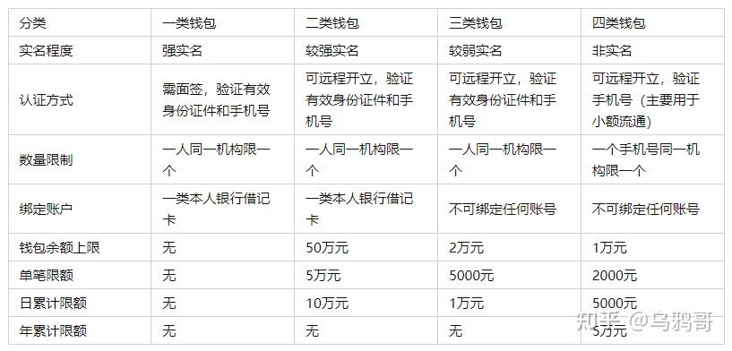 数字货币是什么意思(数字货币是什么意思香港交易所数字货币)