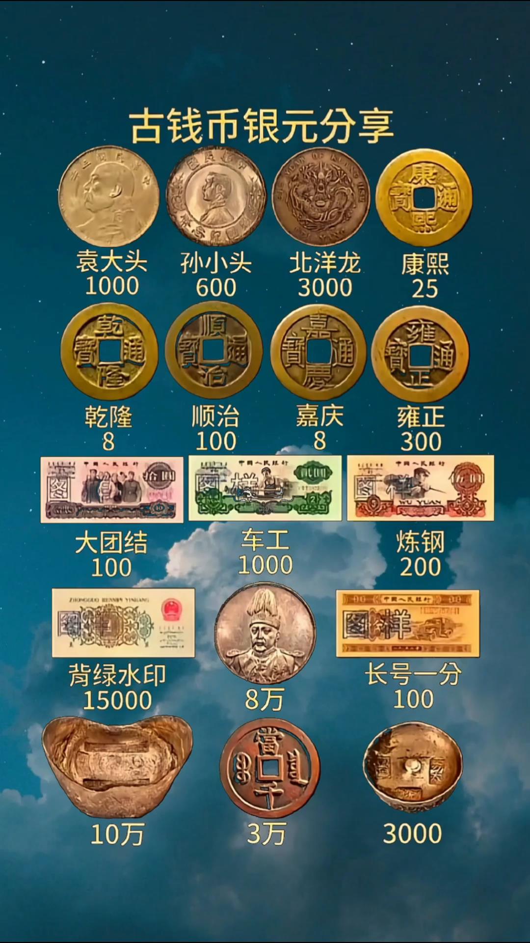 最值钱的货币排行榜(最值钱的货币排行榜中国第几)