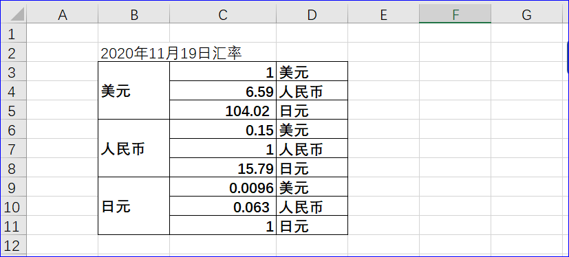 货币换算器(货币换算器plus下载)