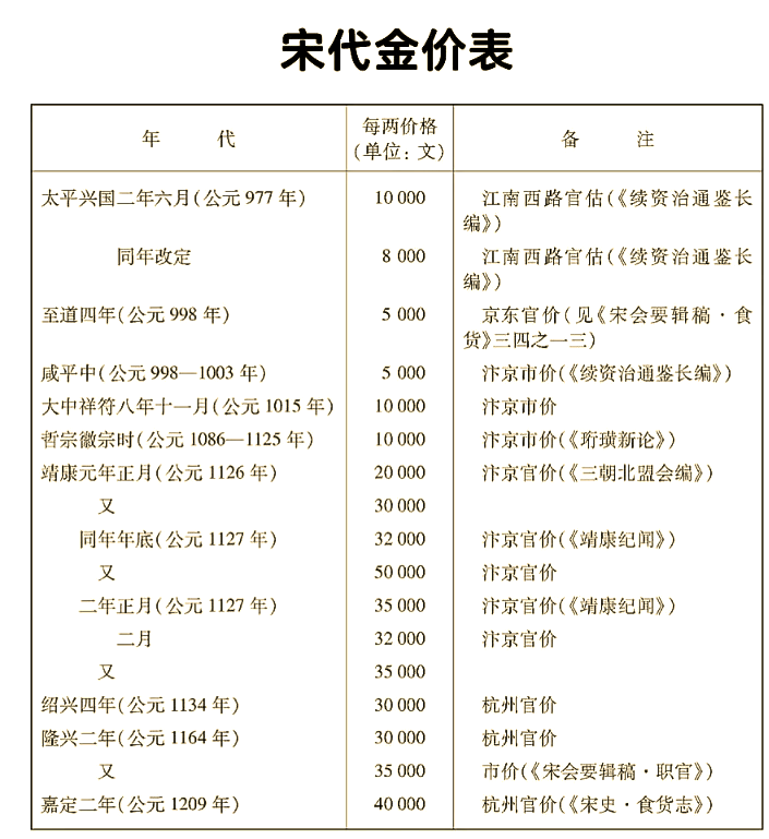 货币换算器(货币换算器下载)