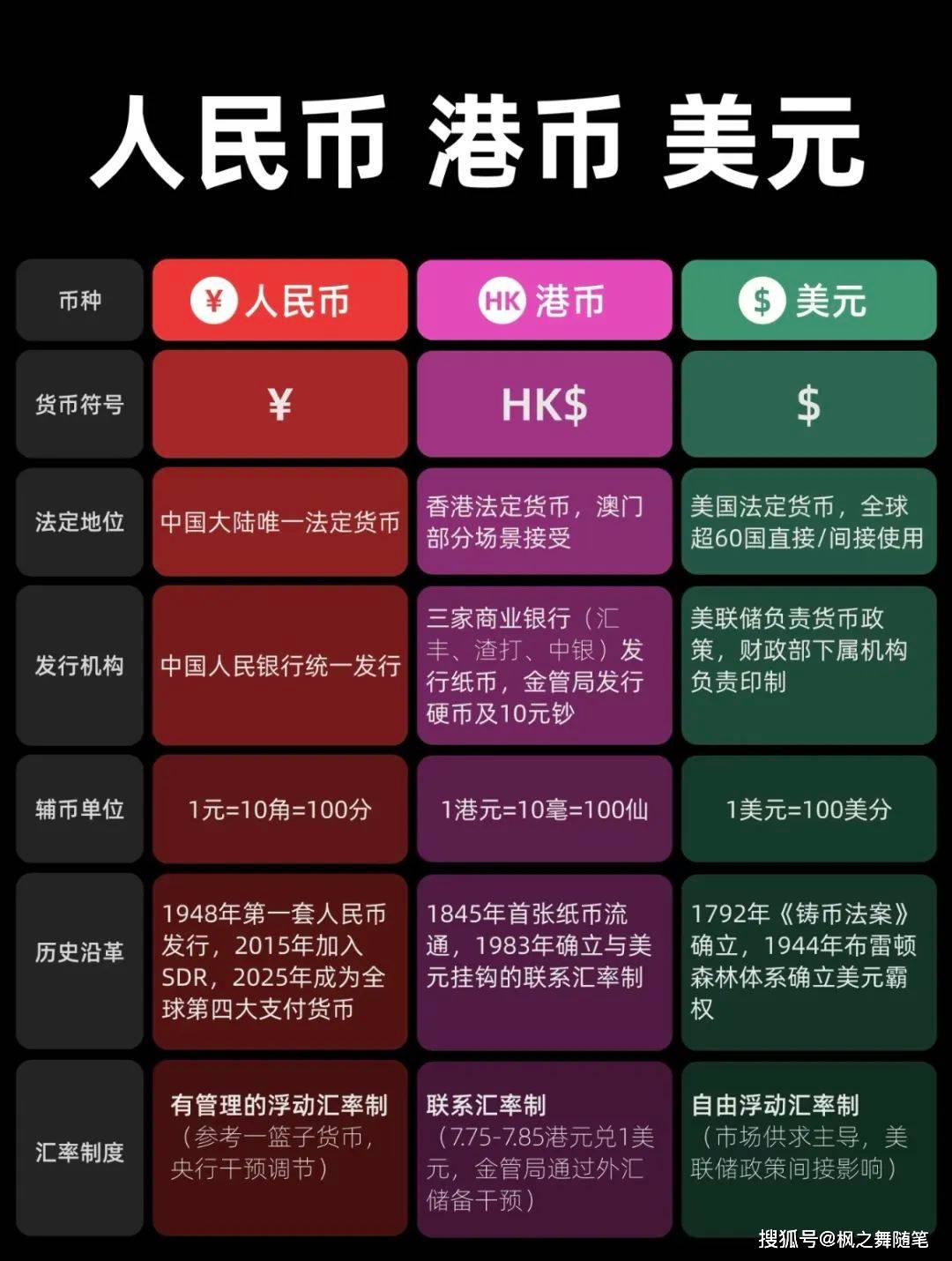 货币转换器(货币转换器app)