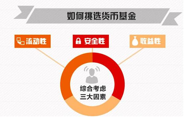 货币基金是什么意思(货币基金收益排名一览表)