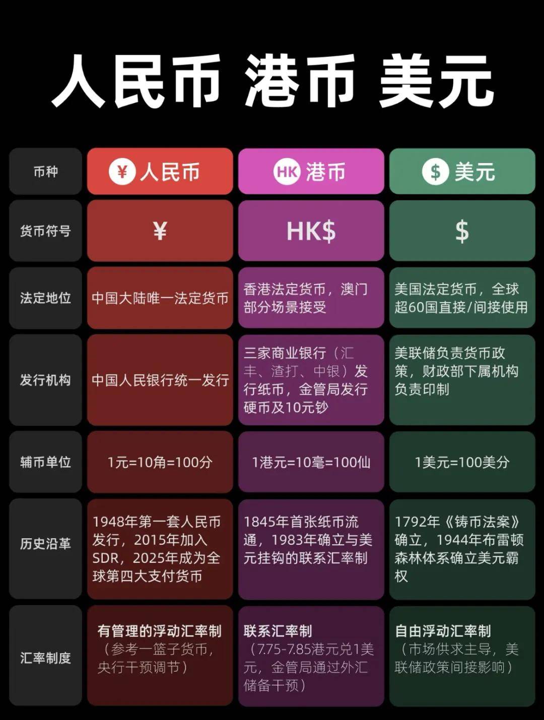 货币换算器(在线换算汇率计算器)