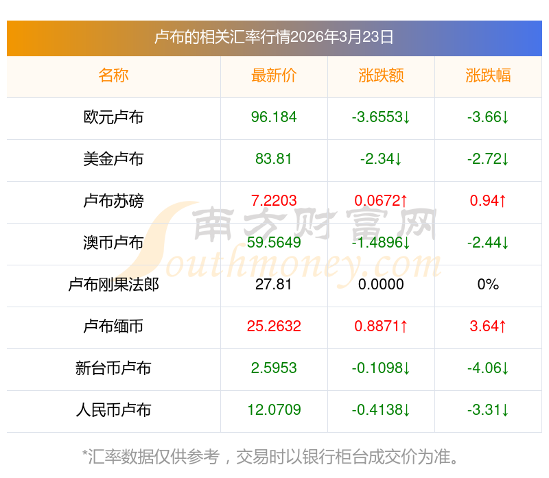 汇率最低的货币(汇率最低的货币排名)