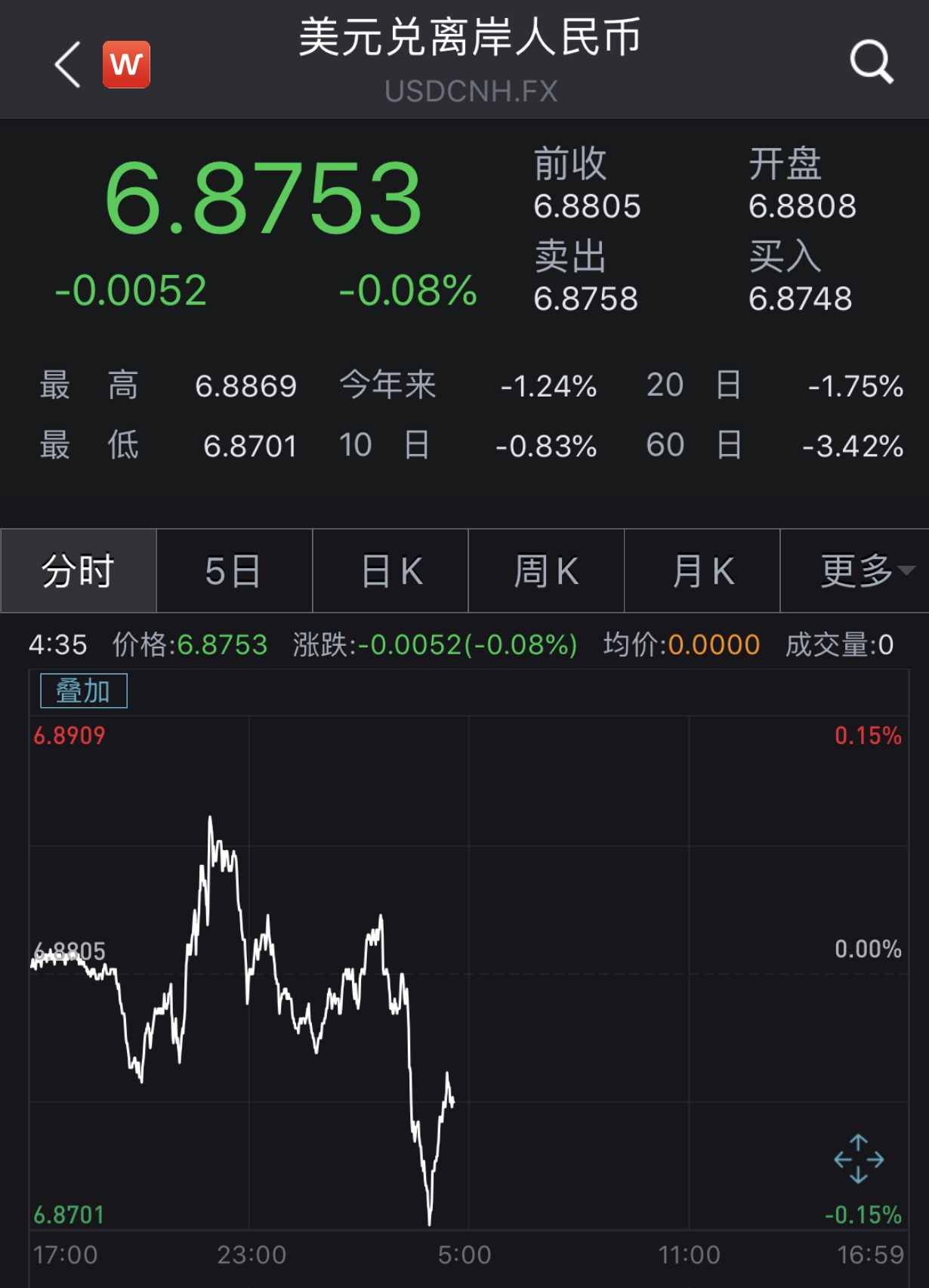 cnh是什么货币(cnh是什么货币符号)