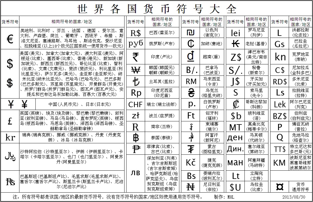 各国货币名称及符号(各国货币名称及符号和汇率)