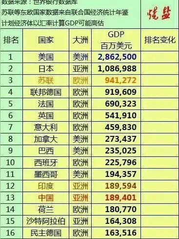 货币排行榜前十名(亚洲不值钱的货币排行榜前十名) 货币排行榜前十名(亚洲不值钱的货币排行榜前十名)
